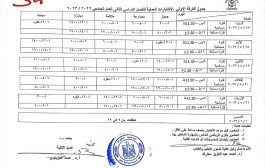 اختبارات العملى -الفصل الدراسى الثانى  للفرق الاربعة مايو -2023
