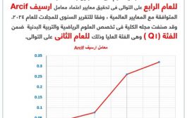 تهنئة للمجلة العلميةبالكلية لحصولها على تحقيق معايير اعتماد ارسيف