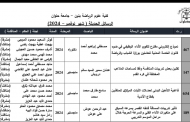 مكتبة الكلية – فهرس رسائل الماجيستير والدكتوراة